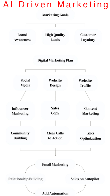 Digital-Marketing-Strategy